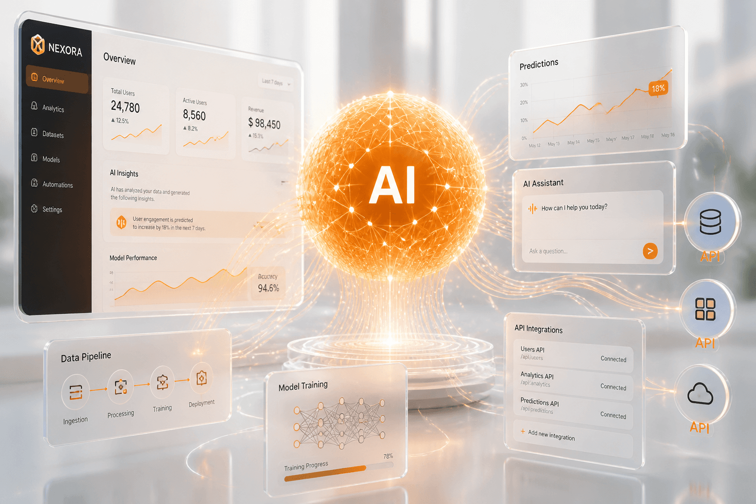 Neural sphere connected to product dashboards